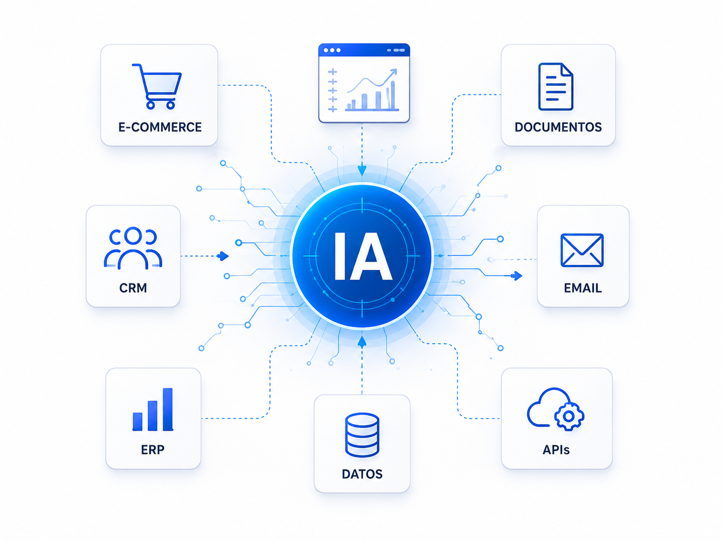 Inteligencia Artificial y automatización conectando los sistemas de una empresa