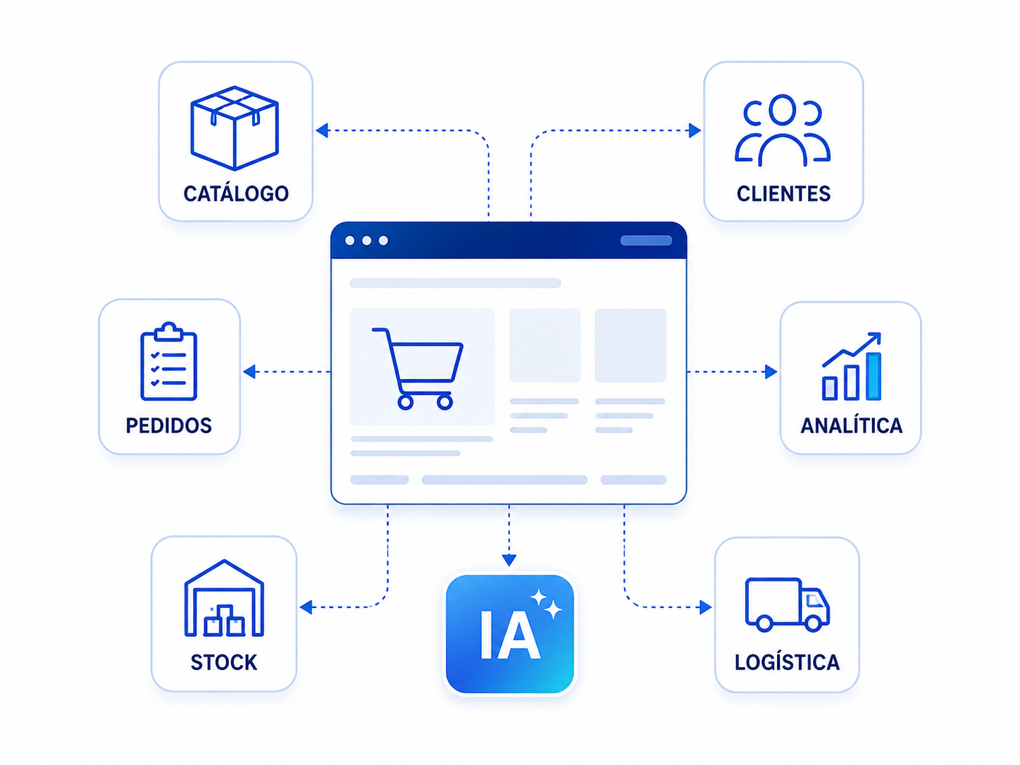 Inteligencia Artificial integrada en una tienda online